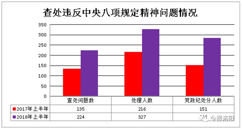 洛阳市人口_洛阳各区县人口排行榜曝光 市区常住人口多少 哪个区县人口最多(2)