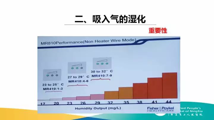 四種方法教會你做好人工氣道的管理！ 生活 第17張