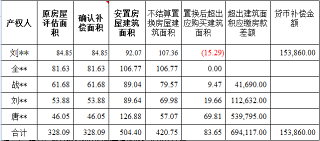 关于拆迁安置的财税处理