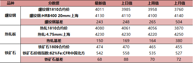 【中泰鋼鐵|每日速遞】唐山22日18時起鋼鐵企業燒結機、豎爐全部停產 商業 第8張