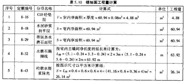 弹性预算的编制原理是什么_污水弹性添料是什么