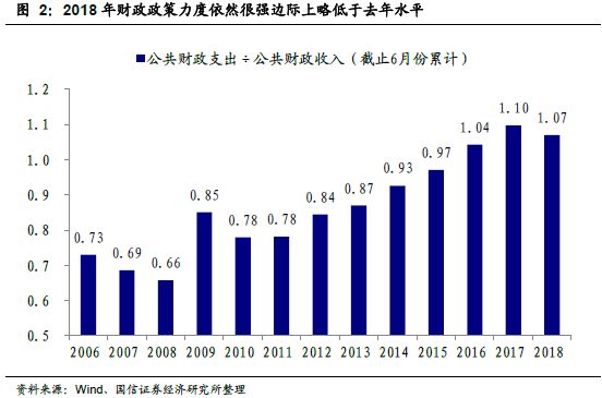 税收增速为何快于gdp增速_大减税 计划实施后,税收却超速增长,为什么