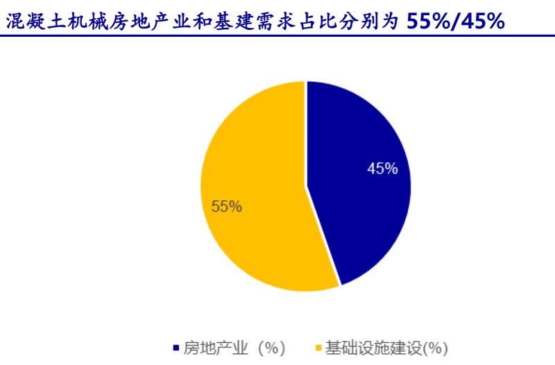 【数据】星空体育App下载新一轮基建固投将至少2倍于2011年4万亿时代工程机械(图10)