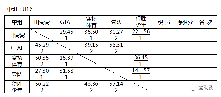 简谱组别_儿歌简谱(2)