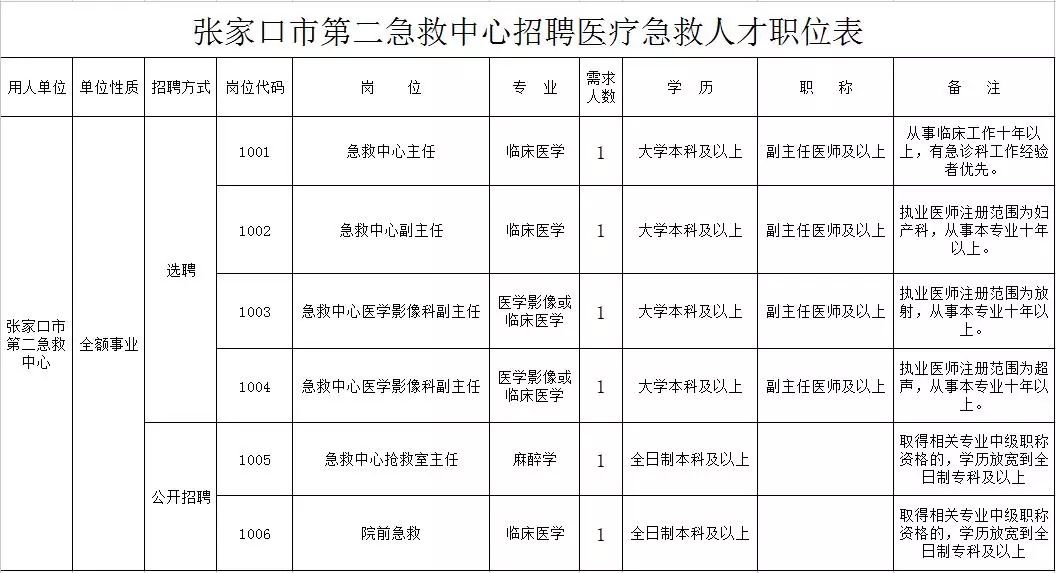 农村用电多少人口一个电工_保田镇有多少人口