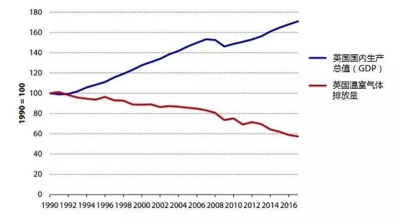 英国90年GDP_宿命还是轮回 或许只有了解过去你才能看懂现在楼市的疯狂