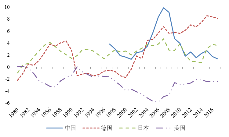 总gdp_中国GDP真比美国低 数据揭示真相,中美两国GDP总量已经持平