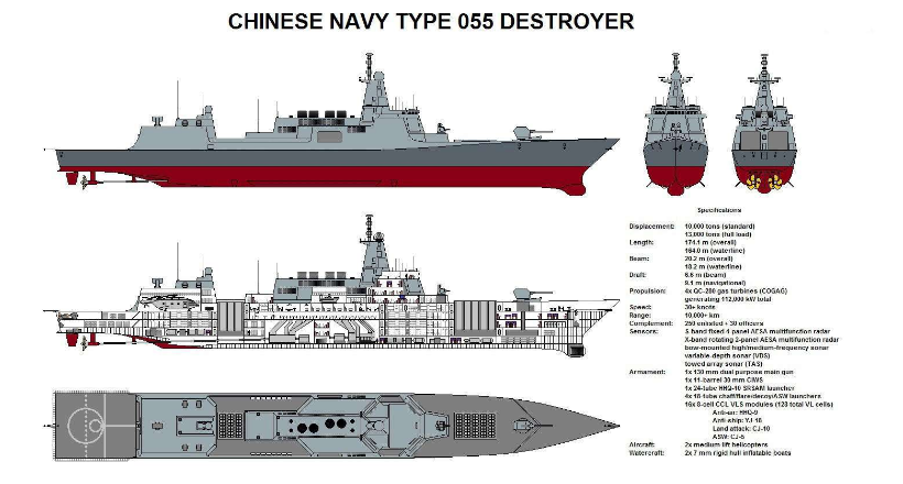 为什么055型驱逐舰的导弹垂发装置数量是112单元