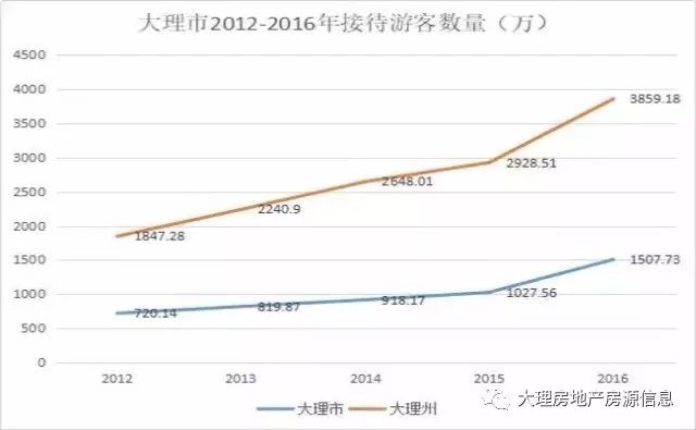 大理各市人口数量统计榜_大理洱海图片