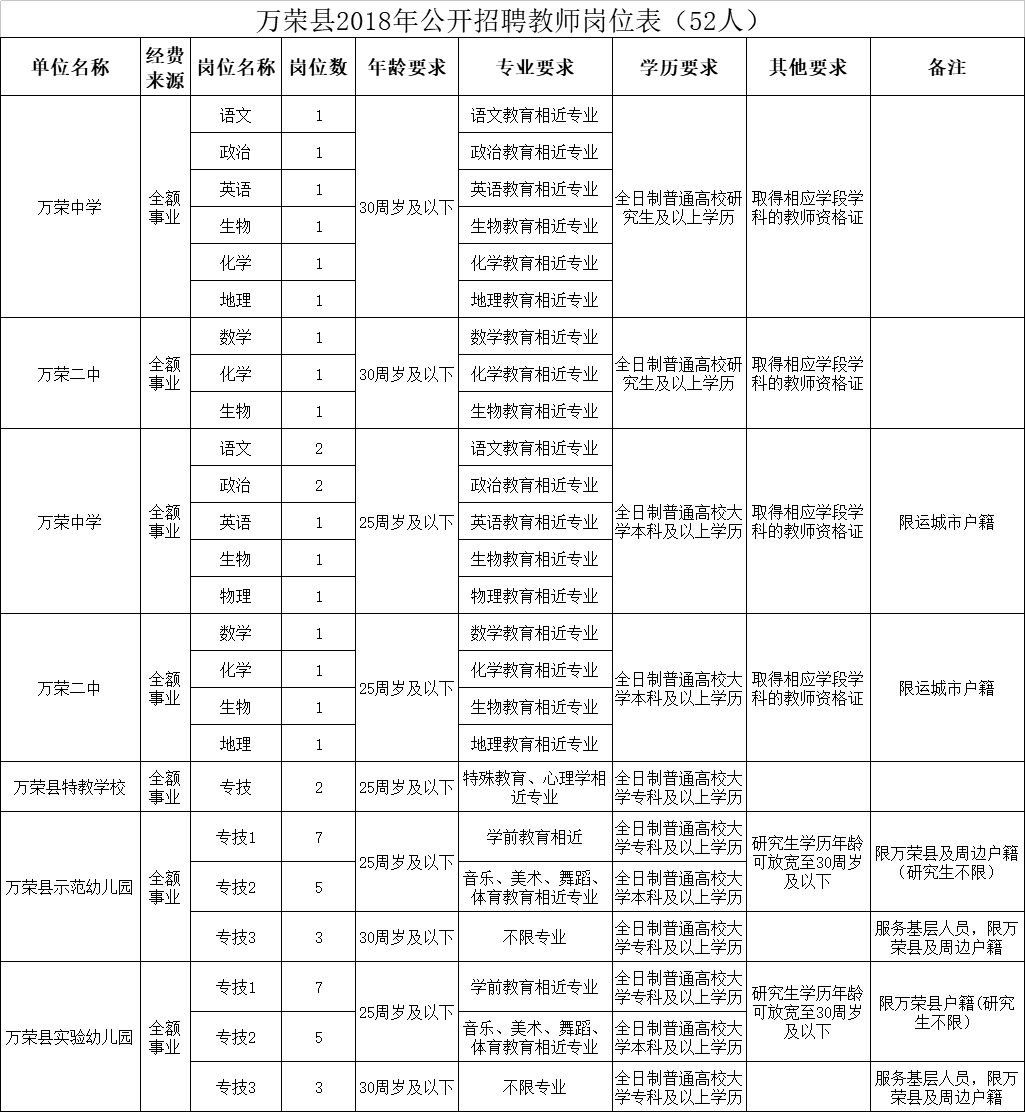 万荣县人口_运城人赶紧报名,附运城各县职位表...公务员