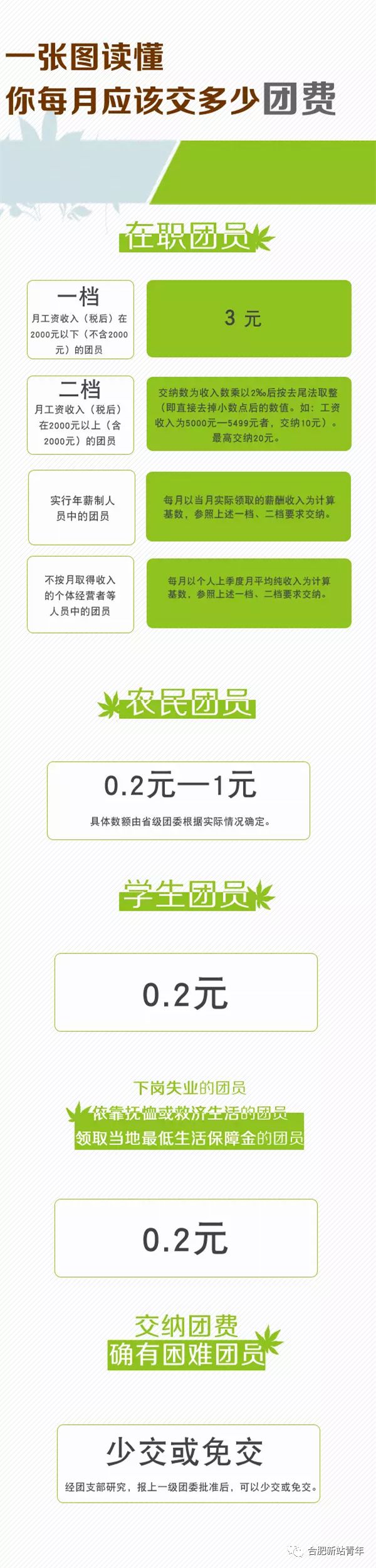 一张图教你读懂团费收缴新规定！