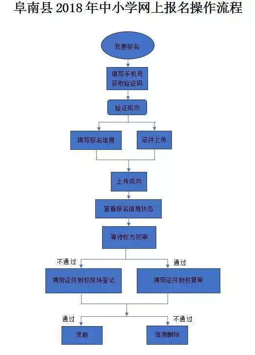 阜阳阜南县人口数量_阜南县地图(3)