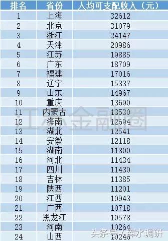 江苏各县人均gdp(3)