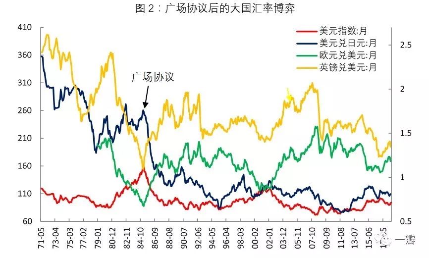 人民币汇率升值gdp_人民币汇率(2)