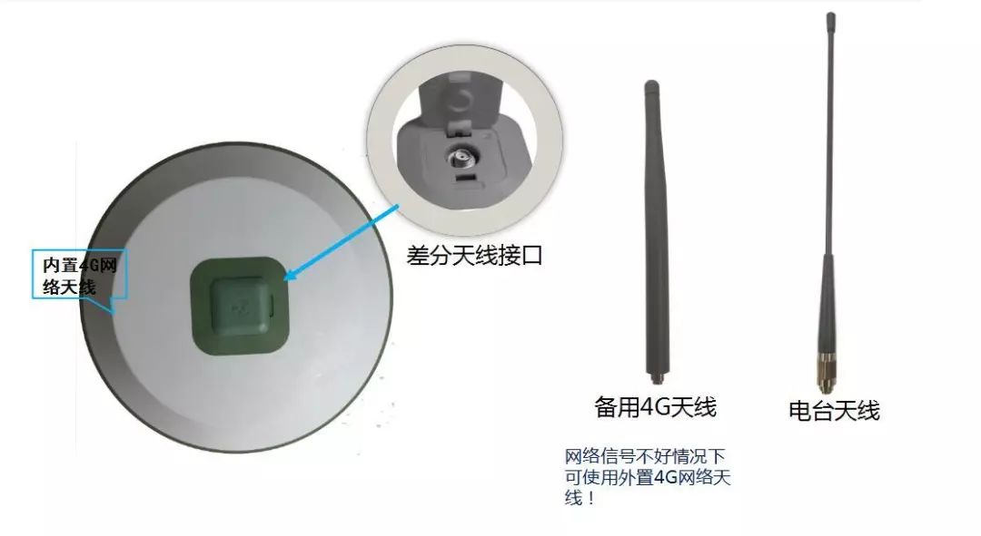 发射器、接收器与不干胶导电是怎么回事