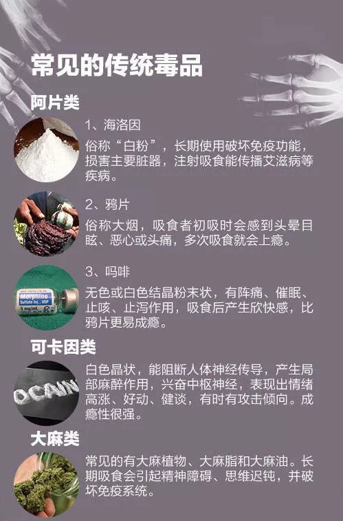 "本法所称的毒品是指鸦片,海洛因,甲基苯丙胺(冰毒,吗啡,大麻,可卡因