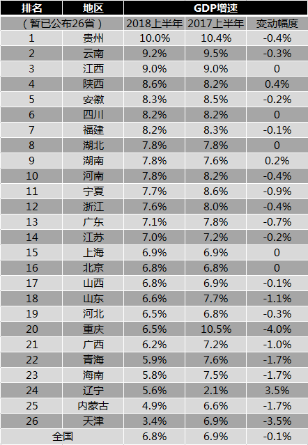 gdp 统计_gdp统计权重(2)