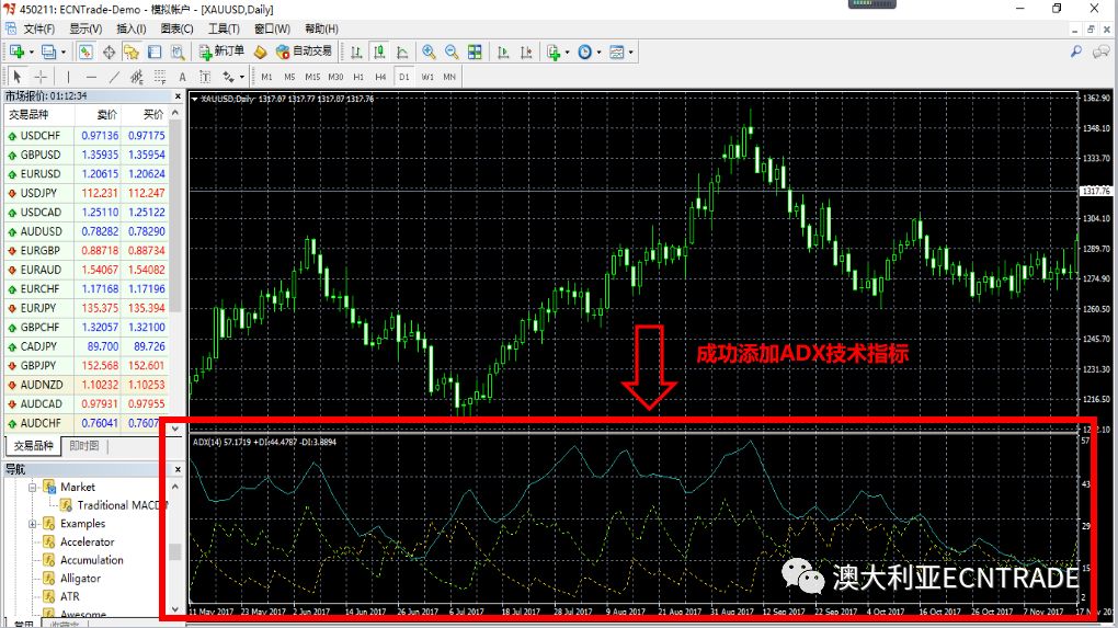 【今日科普】mt4 图表操作指南