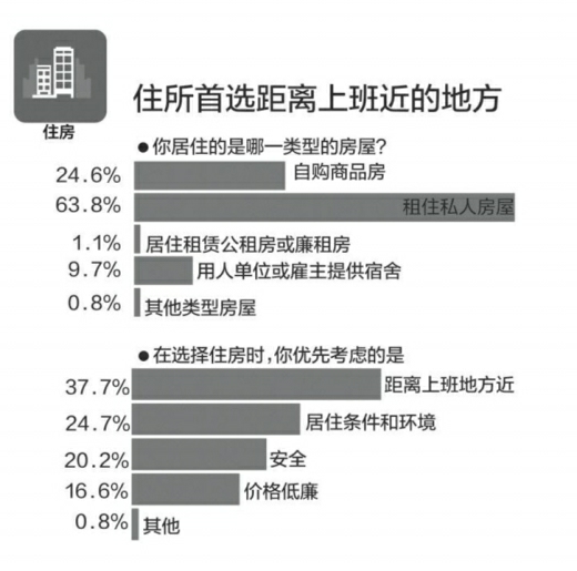 来穗人口调研_调研人口老龄化问题