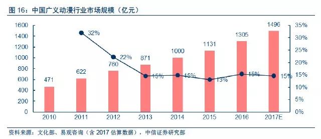 在支出法下不计入gdp的是_名义GDP拐点确认 评2017年6月经济增长数据(3)