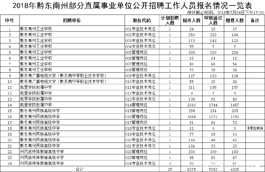 黔东南人口数量_黔东南州各市县面积人口 黎平县面积最大,凯里市人口最多(2)