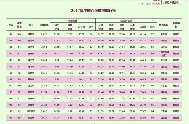 苏州gdp全国排名2021_苏州gdp突破2万亿图片(3)