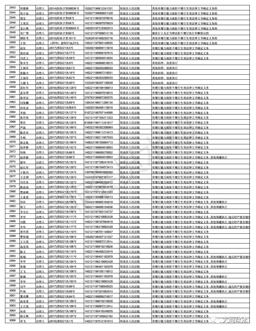 阳高县人口_忻州市最新人口 市区人口普涨,县城人口普降(3)