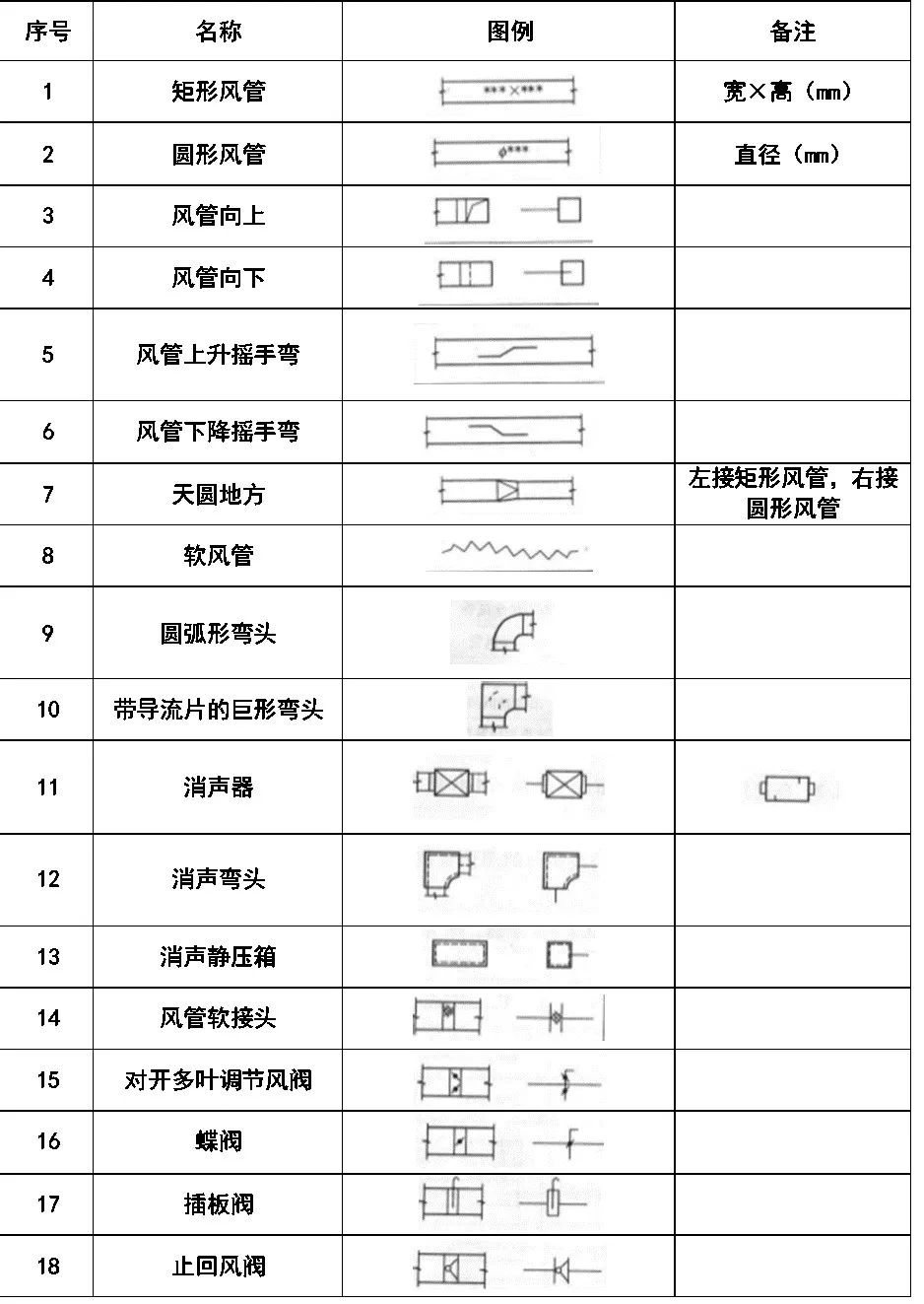 收藏!超全cad图例符号画法大全