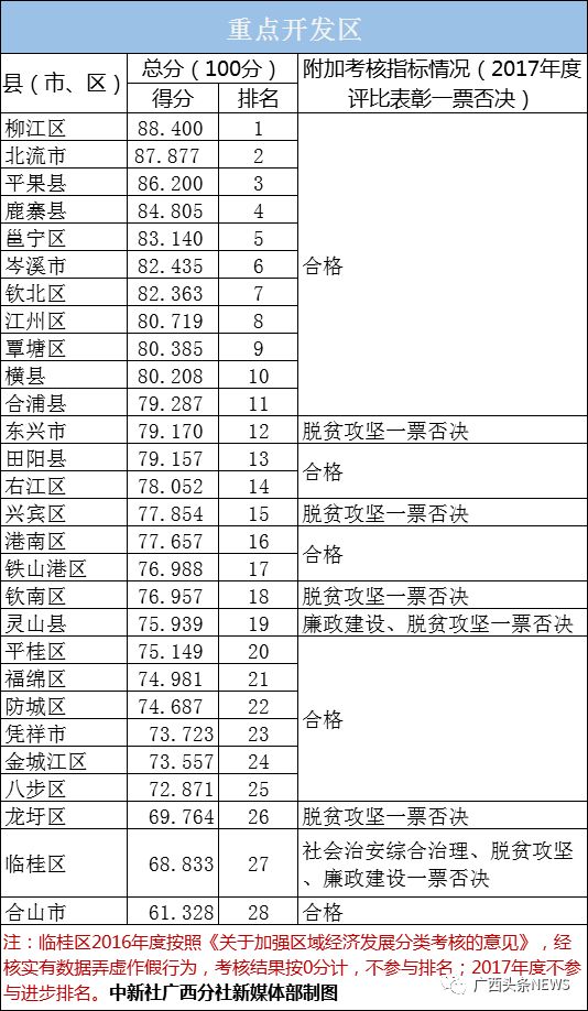 广西111县区GDP_广西gdp排名2020