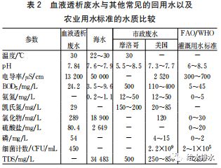 血液透析通过什么原理排水_血液透析原理示意图