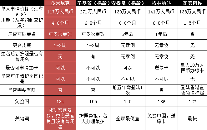 多米尼克国家人口多少_多米尼克·斯万(2)