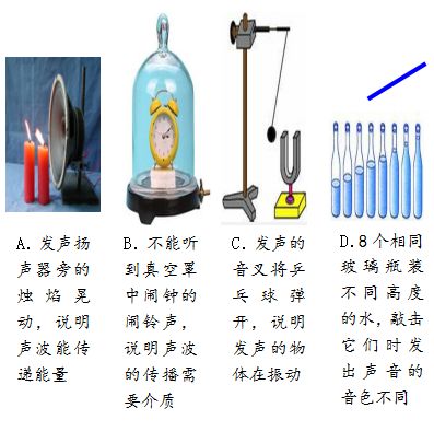 关于下列四个情景的说法错误的是今天为大家带来的是八年级物理声现象