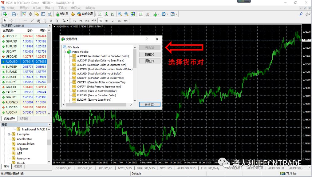 【今日科普】mt4 图表操作指南