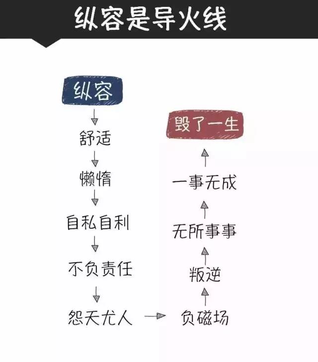 優秀的主管都是壞人？ 生活 第2張