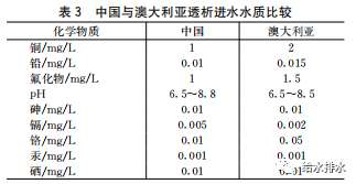 血液透析通过什么原理排水_血液透析原理示意图