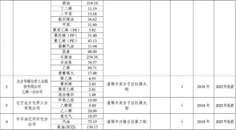 辽宁有多少户常住人口_中国辽宁舰有多少人