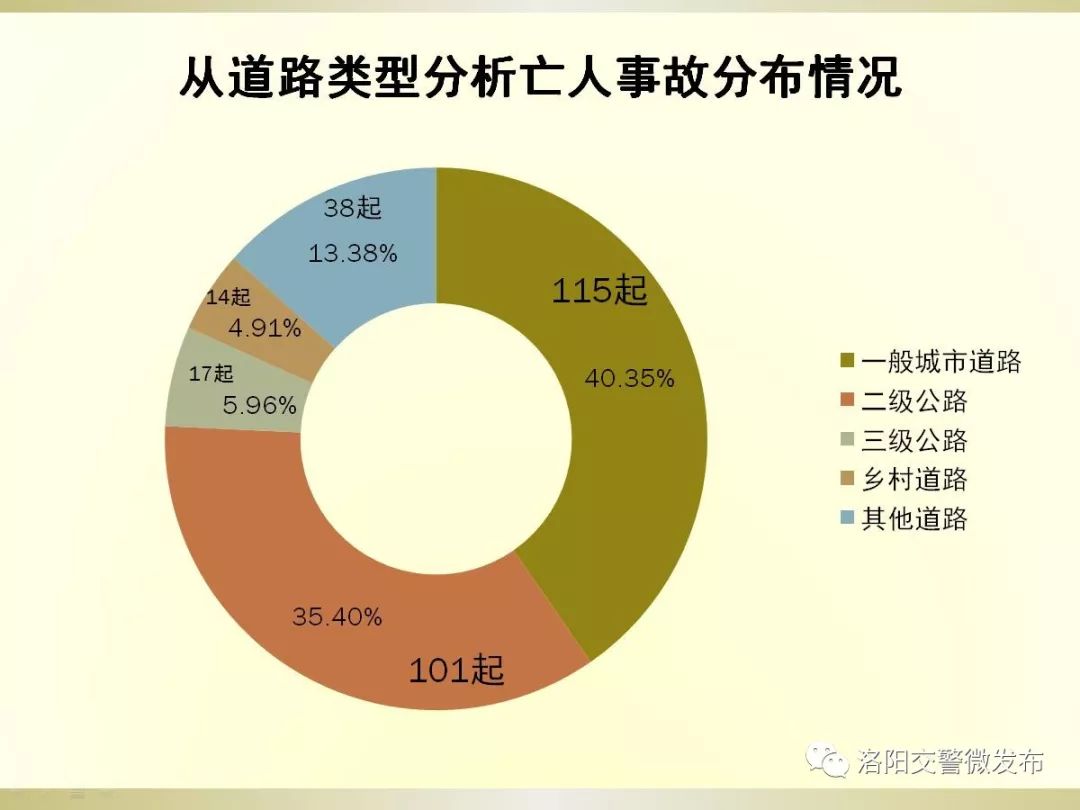 洛阳市各区人口_洛阳市内各区分布图(3)