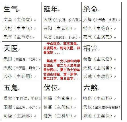 阳宅三要门主灶居家与家人平安发福最佳布局方法,珍贵