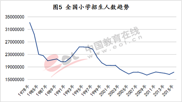 中国新闻周刊：这届东北人 不想生孩子