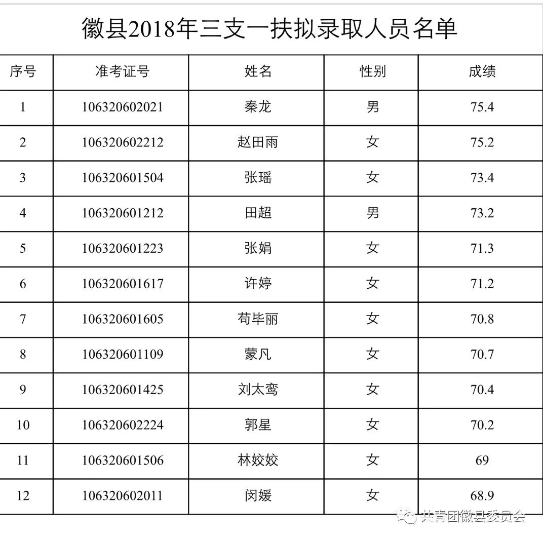 徽县人口多少_大宿州到底多少人 安徽常住人口排行榜刚刚出炉 咱排名竟然.(2)