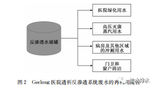 血液透析通过什么原理排水_血液透析原理示意图