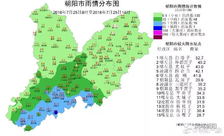 建平沙海人口