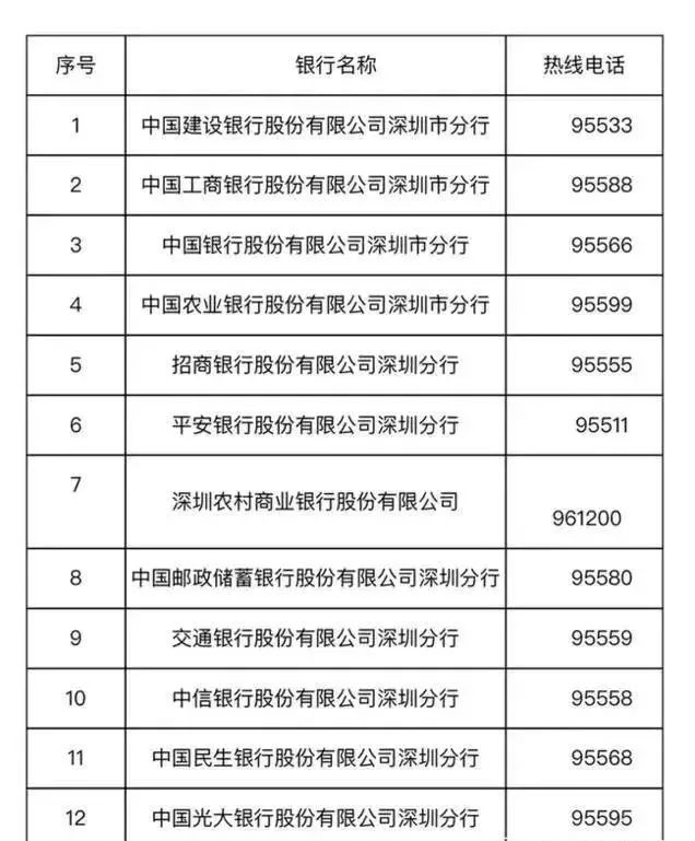 人口普查自助填报码_人口普查(2)