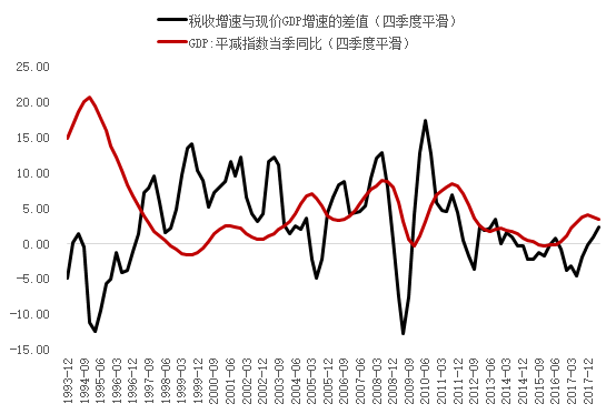 gdp通过税收计算_河南省统计网(2)