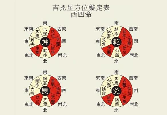 阳宅三要门主灶居家与家人平安发福最佳布局方法,珍贵