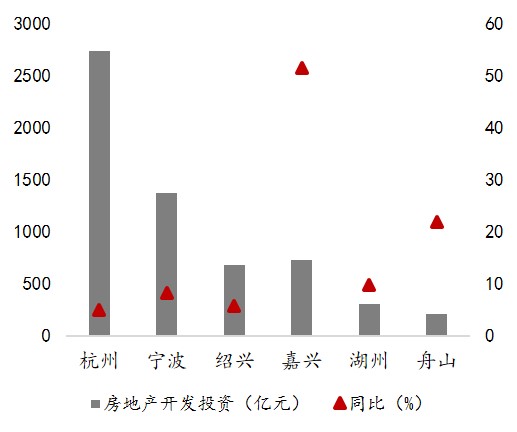 宁波六个区GDP_浙江宁波GDP再创新高,300亿元以上的区市有三个,快看看哪三个