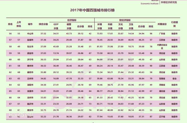 西南第一地级市gdp排名_湖北地级市gdp排名(3)