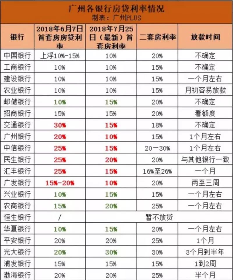 多家银行下调房贷利率,徐州楼市风向要变?