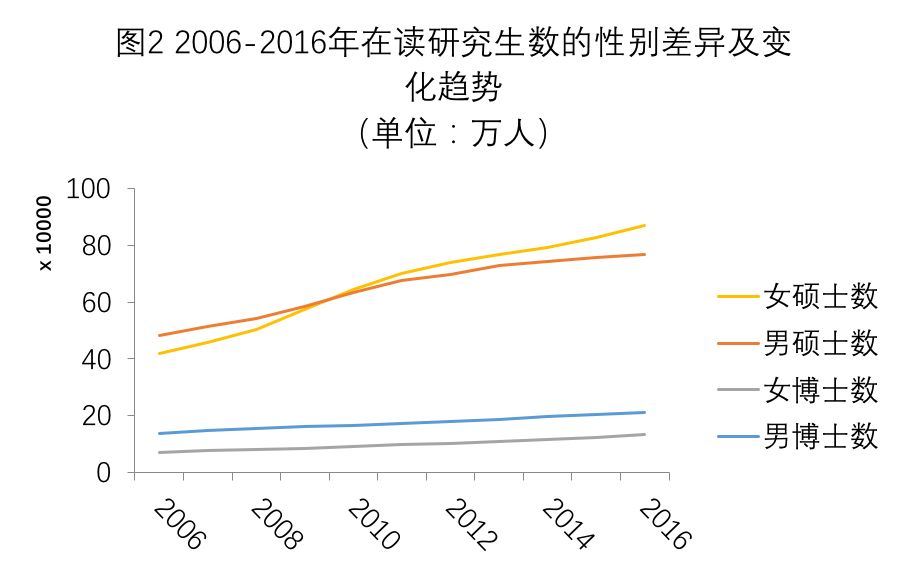 为什么想读研职业规划GDP_盘点计划国内读研比例较高的10个高考专业