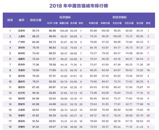 枣庄市多少人口_山东枣庄2018年GDP超过马鞍山,可在安徽排第几